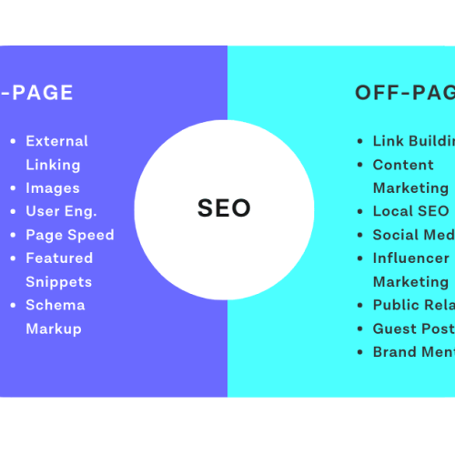 On-Page Vs. Off-Page Seo Tools: What’S the Difference?